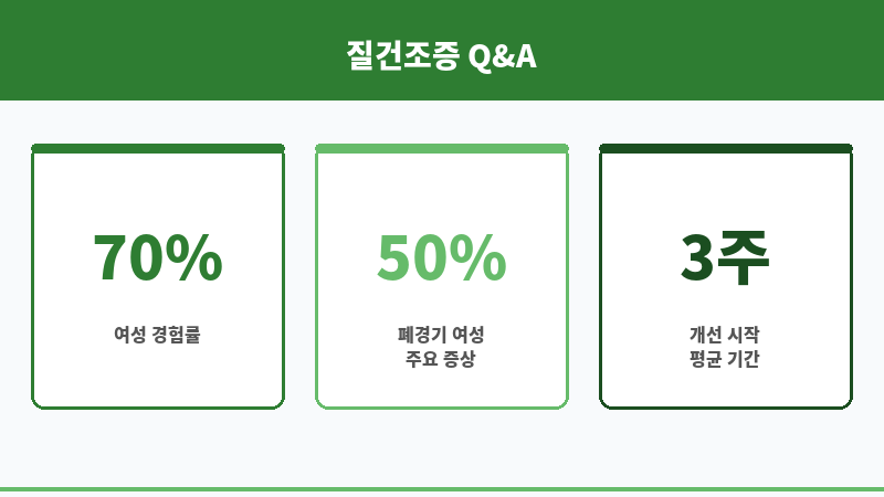 질건조증 자연치유 보조 이미지 질건조증 자연치유 보조 이미지