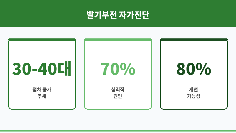 발기부전치료제가격 보조 이미지 발기부전치료제가격 보조 이미지