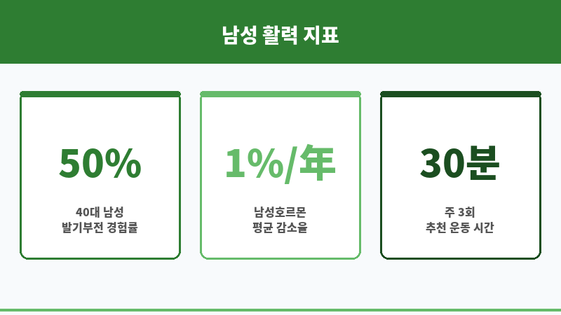 부부관계 빈도 감소 보조 이미지