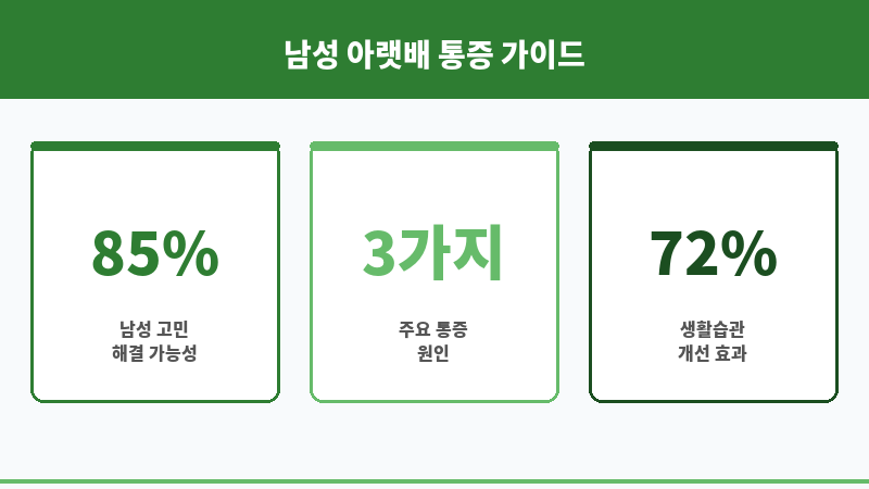남자 관계후 아랫배 통증 보조 이미지