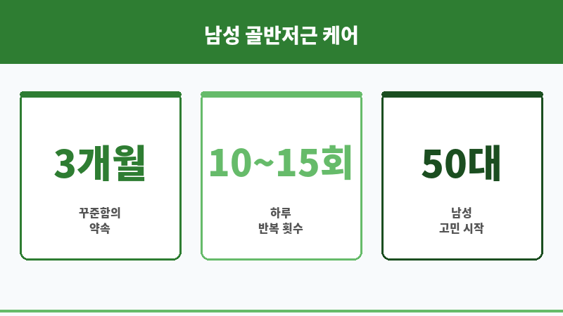케겔운동 남자 방법 보조 이미지