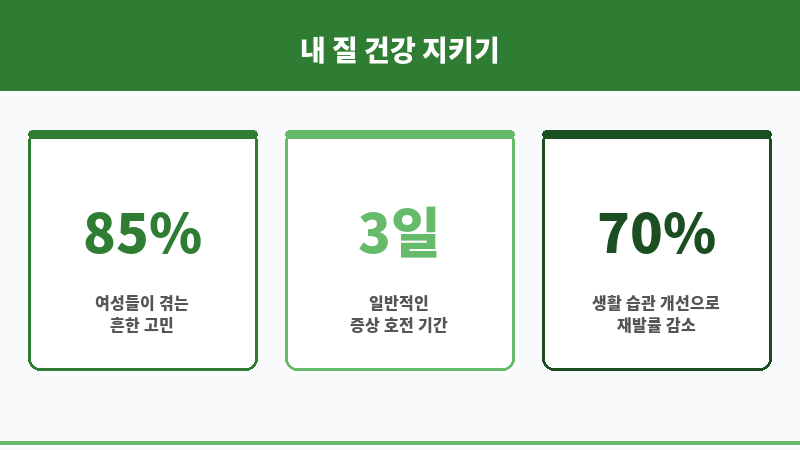칸디다질염 성병 보조 이미지