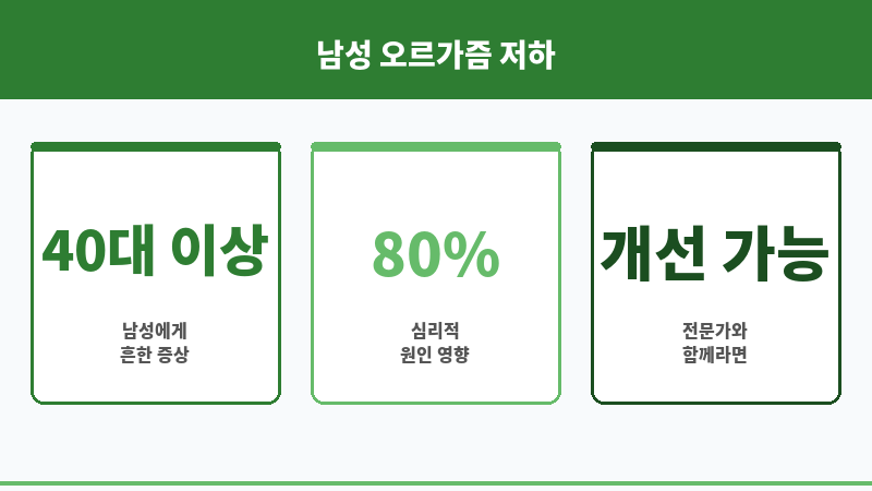 남성 오르가즘 저하 보조 이미지