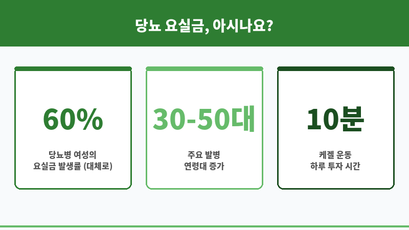 당뇨 요실금 보조 이미지 당뇨 요실금 보조 이미지
