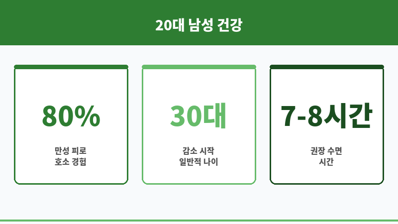 20대 남성호르몬 수치 디시 보조 이미지 20대 남성호르몬 수치 디시 보조 이미지