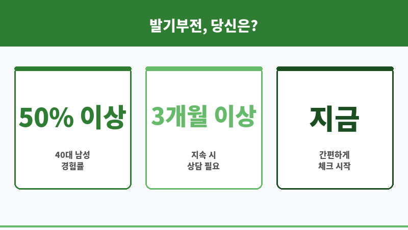 발기부전 심각도 체크 보조 이미지 발기부전 심각도 체크 보조 이미지