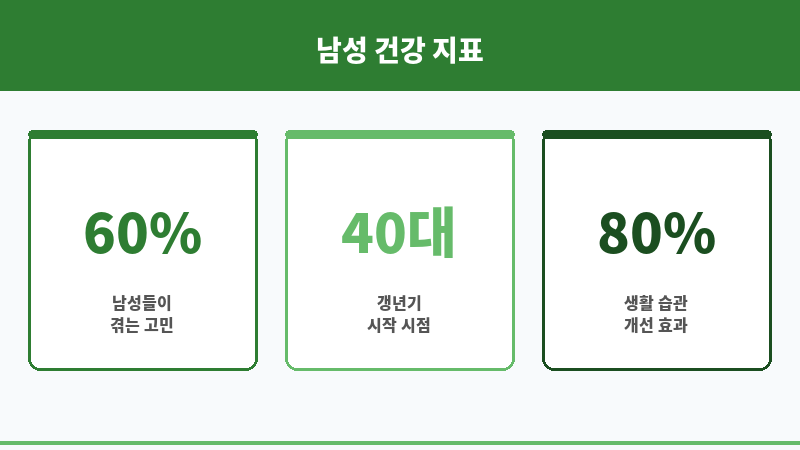 남성 자신감 저하 보조 이미지 남성 자신감 저하 보조 이미지