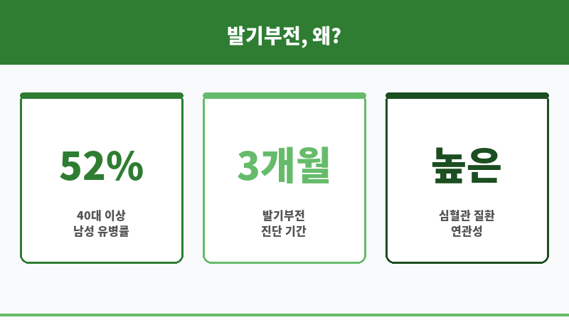 발기부전 혼자 고민 보조 이미지