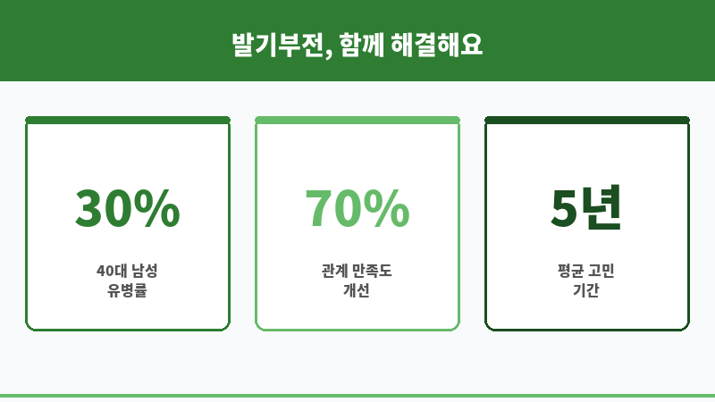 발기부전 커플 치료 보조 이미지 발기부전 커플 치료 보조 이미지
