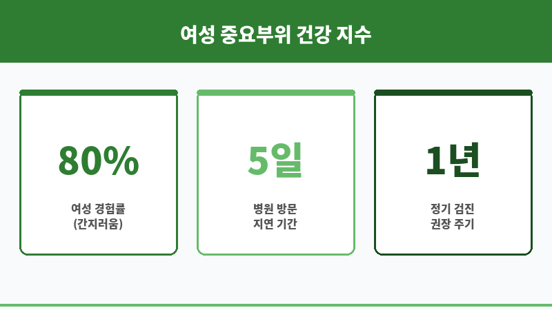 여자 중요부위 간지러움 연고 보조 이미지