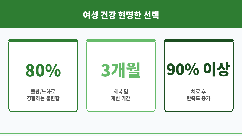 질 수술 가격 보조 이미지
