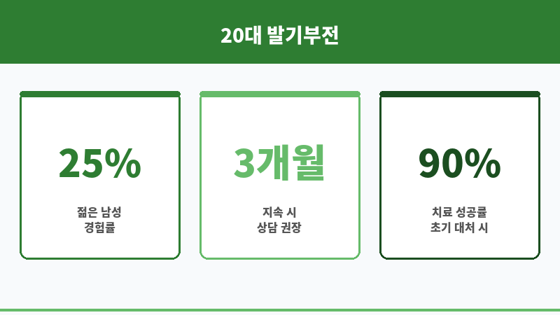 20대 발기부전 증상 보조 이미지