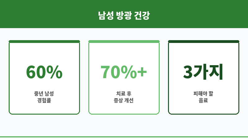 방광 과민 남성 보조 이미지 방광 과민 남성 보조 이미지