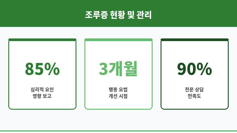 조루 고치는 법 보조 이미지