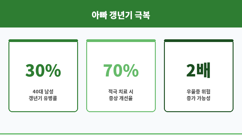 사춘기대 아빠 갱년기 보조 이미지