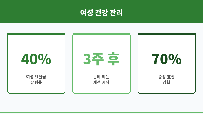 케켈 운동 방법 보조 이미지 케켈 운동 방법 보조 이미지