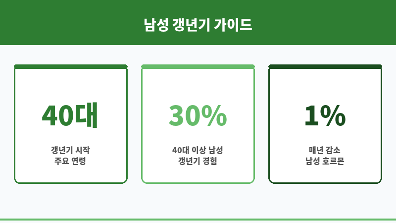 남자 갱년기 기간 보조 이미지