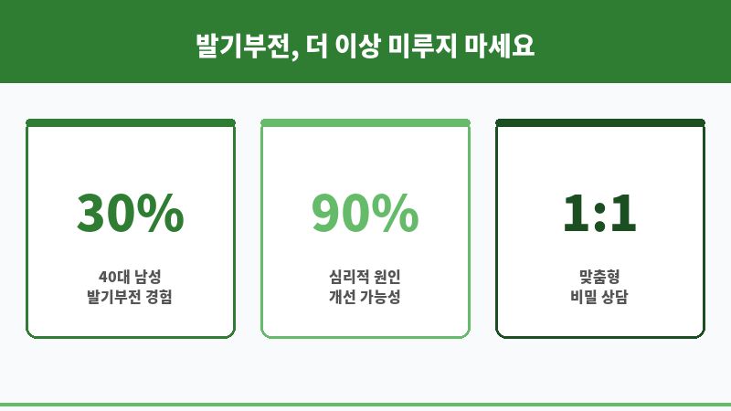 발기부전상담 보조 이미지