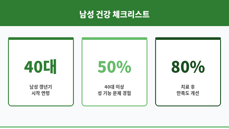 부부관계 만족도 저하 보조 이미지