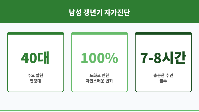 남성 갱년기 극복 보조 이미지