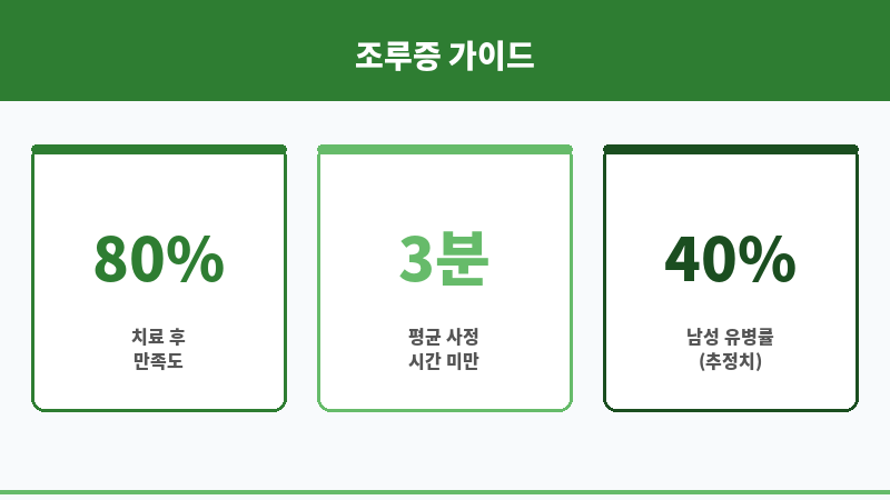 조루증 보조 이미지