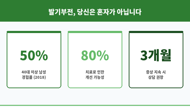 발기부전 극복 보조 이미지