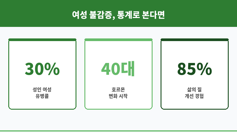 불감증 호르몬 치료 보조 이미지