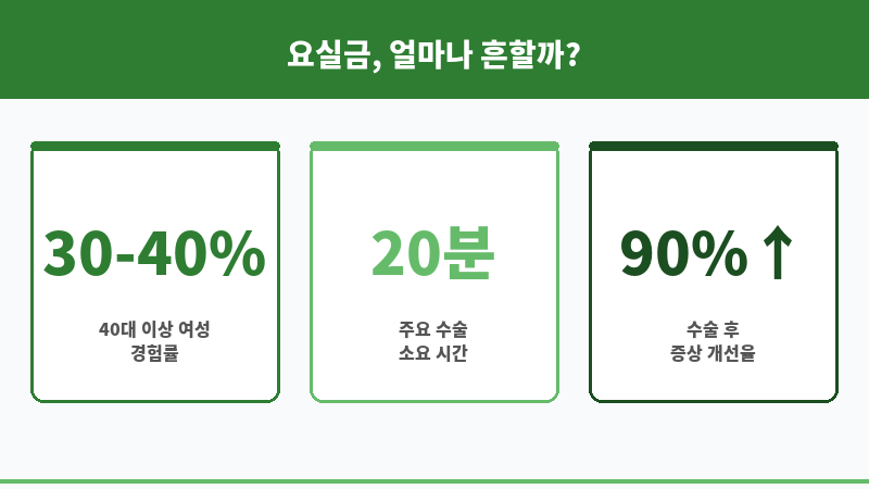 요실금치료수술 보조 이미지