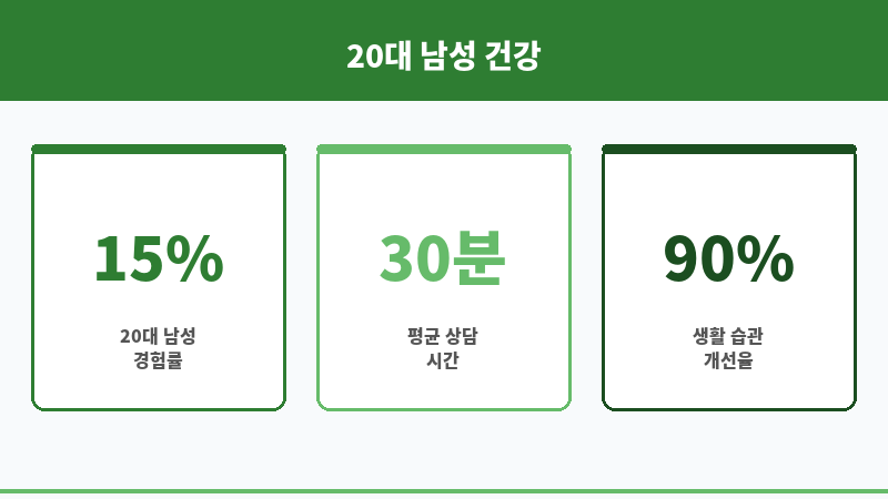 발기부전 20대 보조 이미지