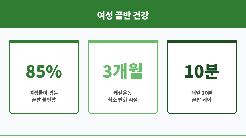 케겔운동 효과 없는 이유 보조 이미지