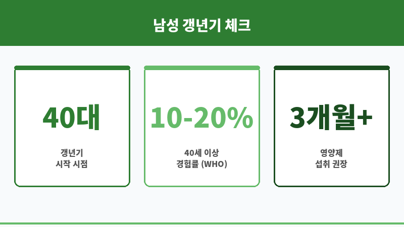 갱년기 영양제 보조 이미지 갱년기 영양제 보조 이미지