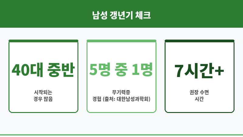 남성 갱년기 약 보조 이미지