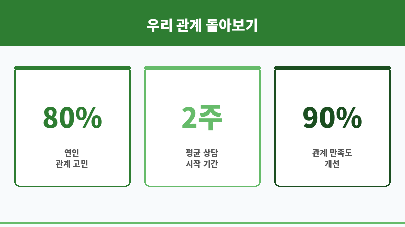 관계안하는 여자친구 보조 이미지 관계안하는 여자친구 보조 이미지