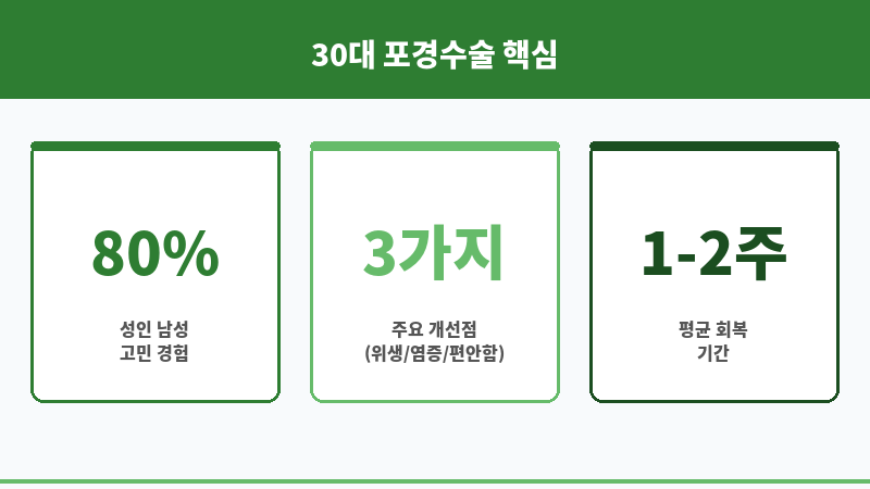 30대 포경수술 보조 이미지
