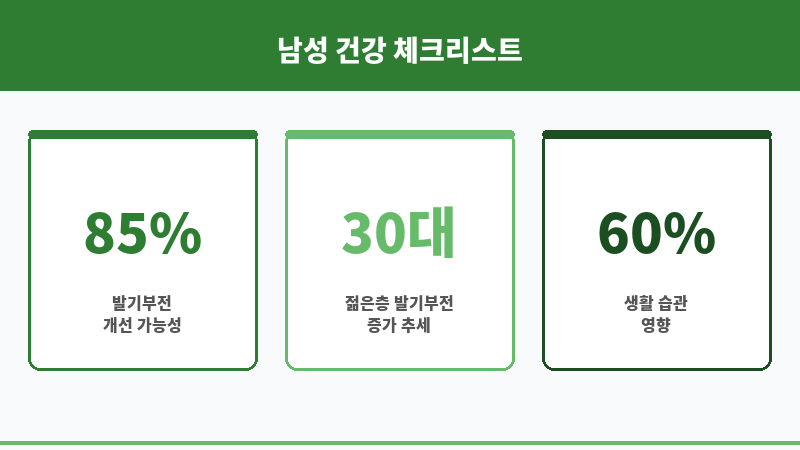 남자 비아그라 보조 이미지