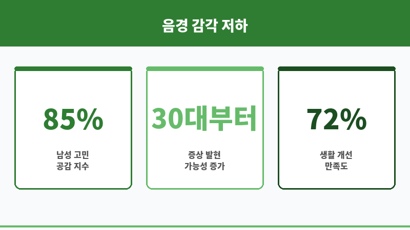 음경 감각 저하 보조 이미지