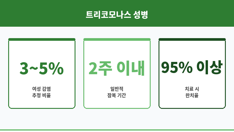 트리코모나스 성병 보조 이미지