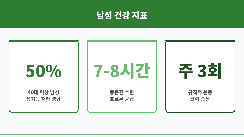 성기능개선 보조 이미지