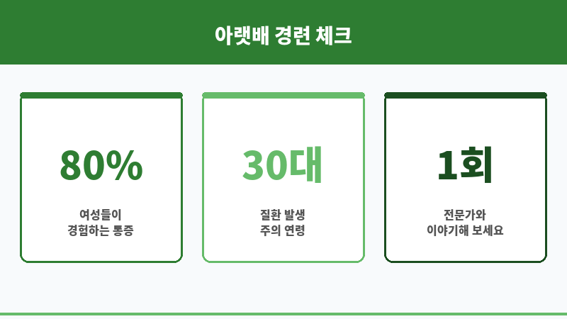 아랫배 경련 보조 이미지