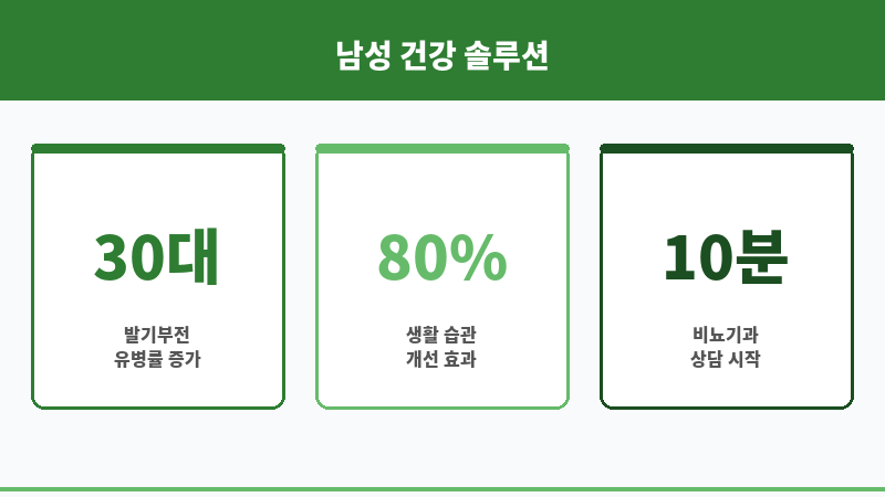 발기부전제 보조 이미지