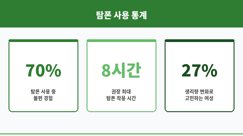 탐폰 새는 경우 보조 이미지 탐폰 새는 경우 보조 이미지
