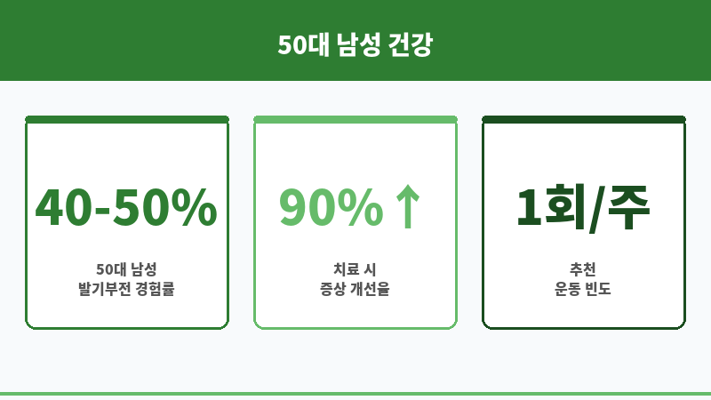 50대 발기부전 치료 보조 이미지 50대 발기부전 치료 보조 이미지
