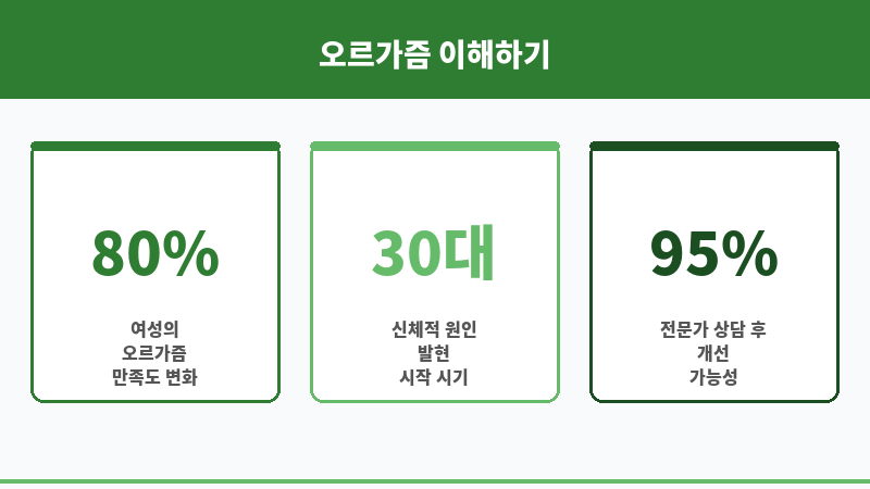 오르가즘 신체 원인 보조 이미지