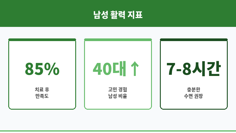 남성 기기 치료 보조 이미지 남성 기기 치료 보조 이미지