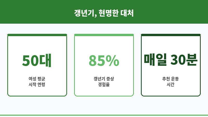 갱년기 자연치유 보조 이미지