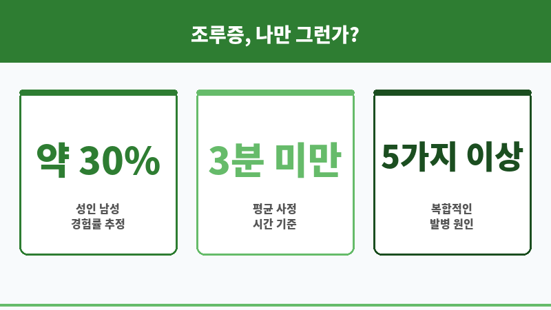 남자 조루 원인 보조 이미지 남자 조루 원인 보조 이미지