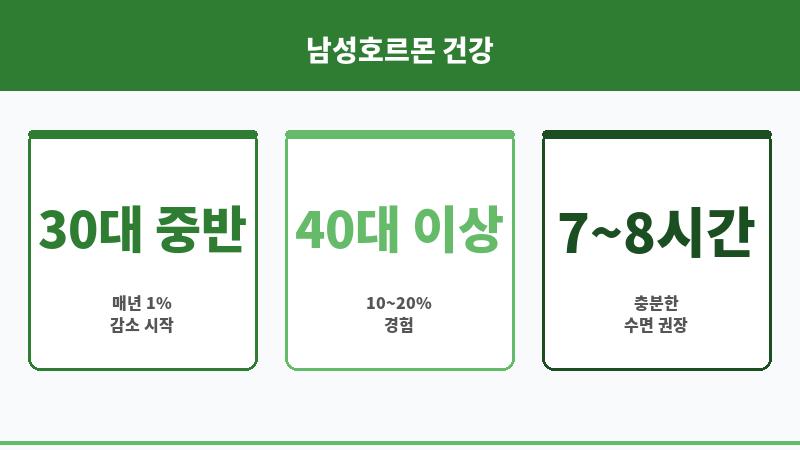 남성호르몬 저하 보조 이미지 남성호르몬 저하 보조 이미지