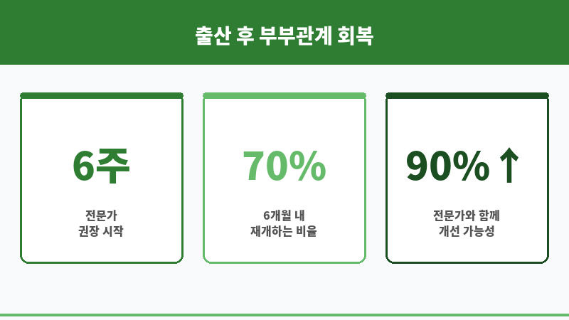 출산 후 부부관계 보조 이미지 출산 후 부부관계 보조 이미지