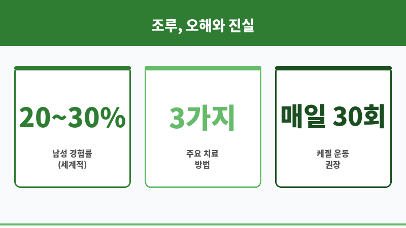 조루치료방법 보조 이미지 조루치료방법 보조 이미지