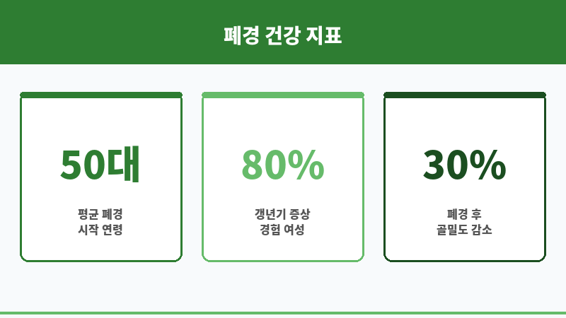 폐경 건강 위험 보조 이미지